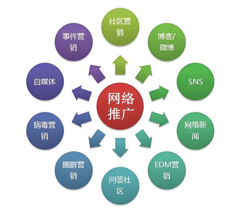电商行业的巨变：企业电商引领新潮流